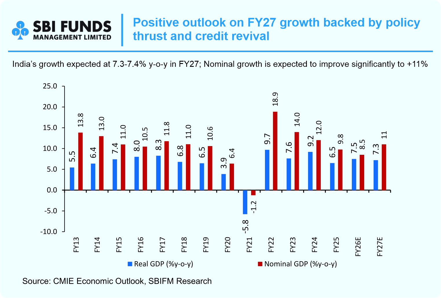 SBI Monthly Market Outlook Presentation March 2026